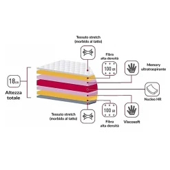 Garnero Arredamenti Materasso matrimoniale 180x200cm memory lato estivo e invernale H. 18cm Basic Dream 50 Discount