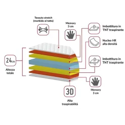 Garnero Arredamenti Materasso singolo 80x190cm doppio strato memory antiacaro H. 24cm Superior Memory